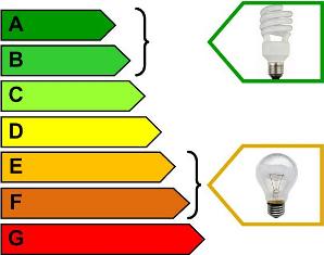 Класс энергетической эффективности энергосберегающих ламп