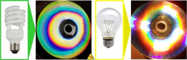 Цветопередача энергосберегающих ламп