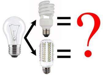 Срок окупаемости энергосберегающих ламп